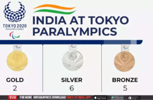 India At Tokyo Paralympic 2020